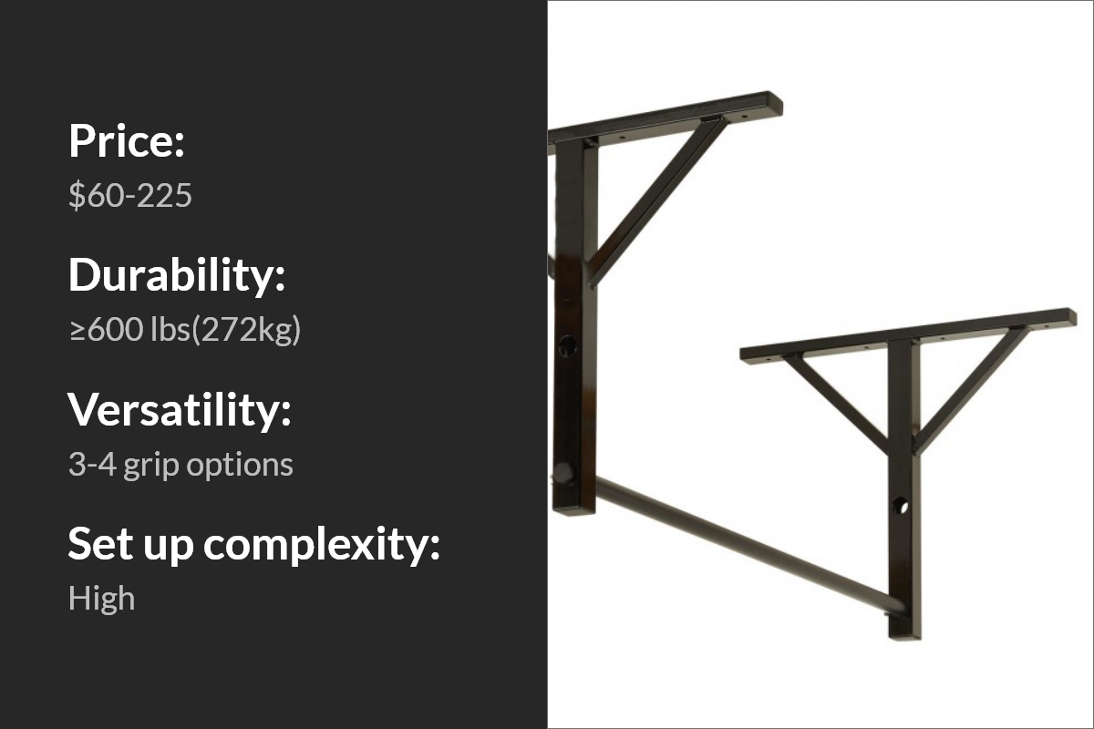 A picture diveded on two parts by a straight line on the middle, left is the black background with white text: Price:$ 60-225; Durability: ≥600 lbs(272kg); Versatility: 3-4 grip options; Set up complexity: high. On the right, there is a picture of ceiling mounted pull up bar on the white background.