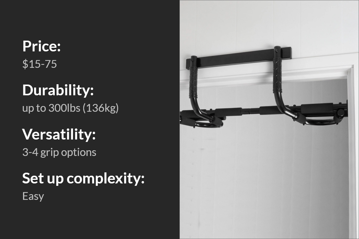 A picture diveded on two parts by a straight line on the middle, left is the black background with white text: Price$ 15-75; Durability: up to 300 lbs(136kg); Versatility:3-4 grip options; Set up complexity: easy. On the right, a picture od leverage mounted pull up bar set up on a white door frame.