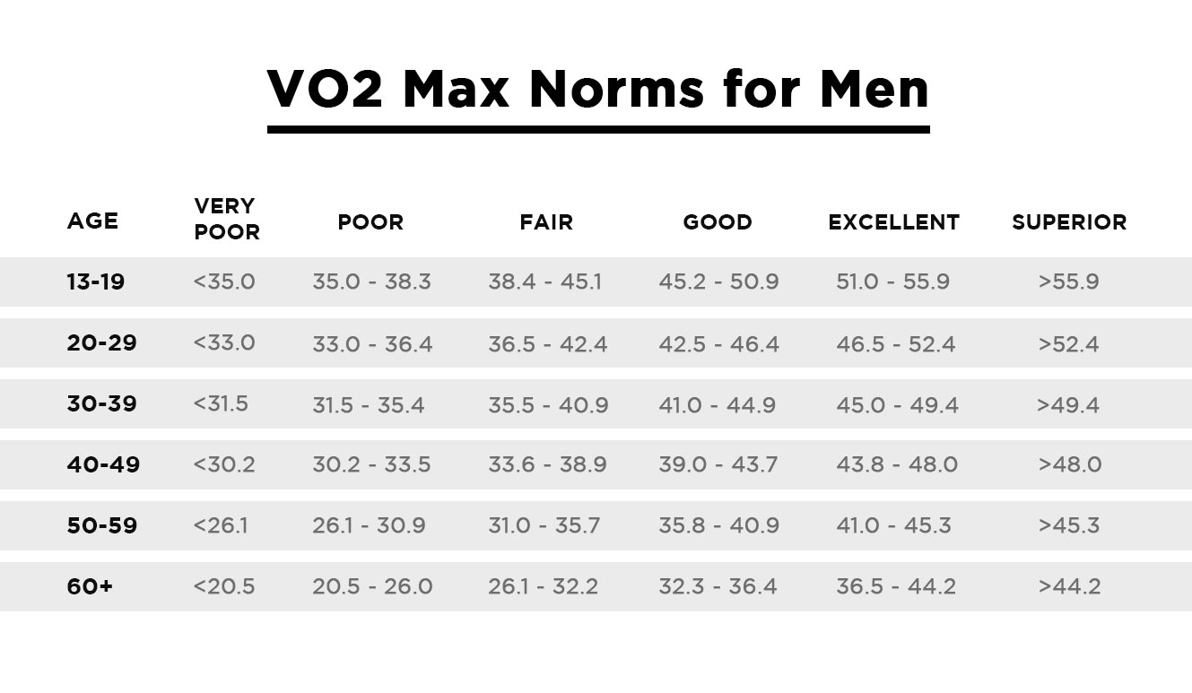 vo2 norms chart