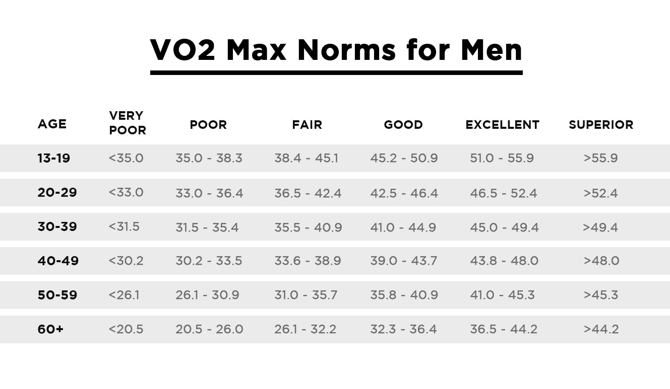 vo2 max chart What's a good vo2 max? average vo2 max by age and sex