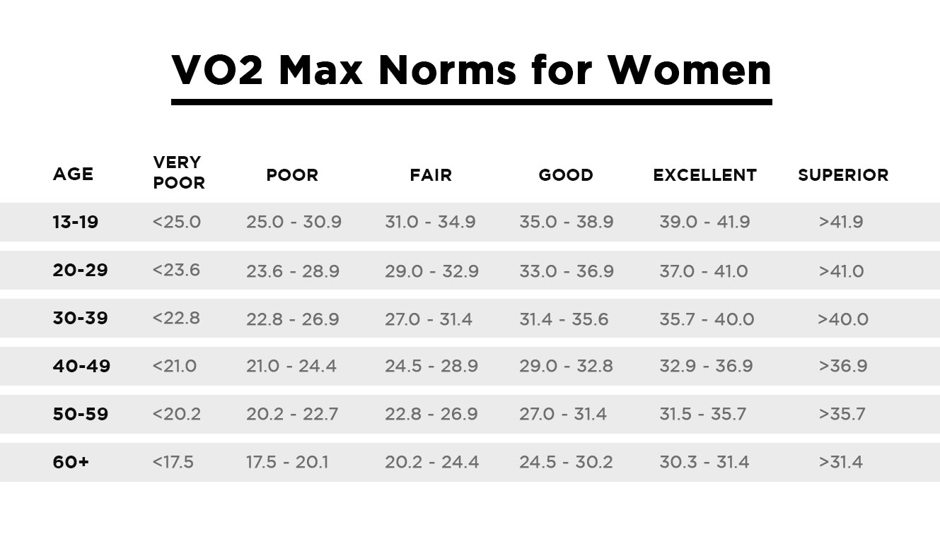Vo2 Max Norms Women 