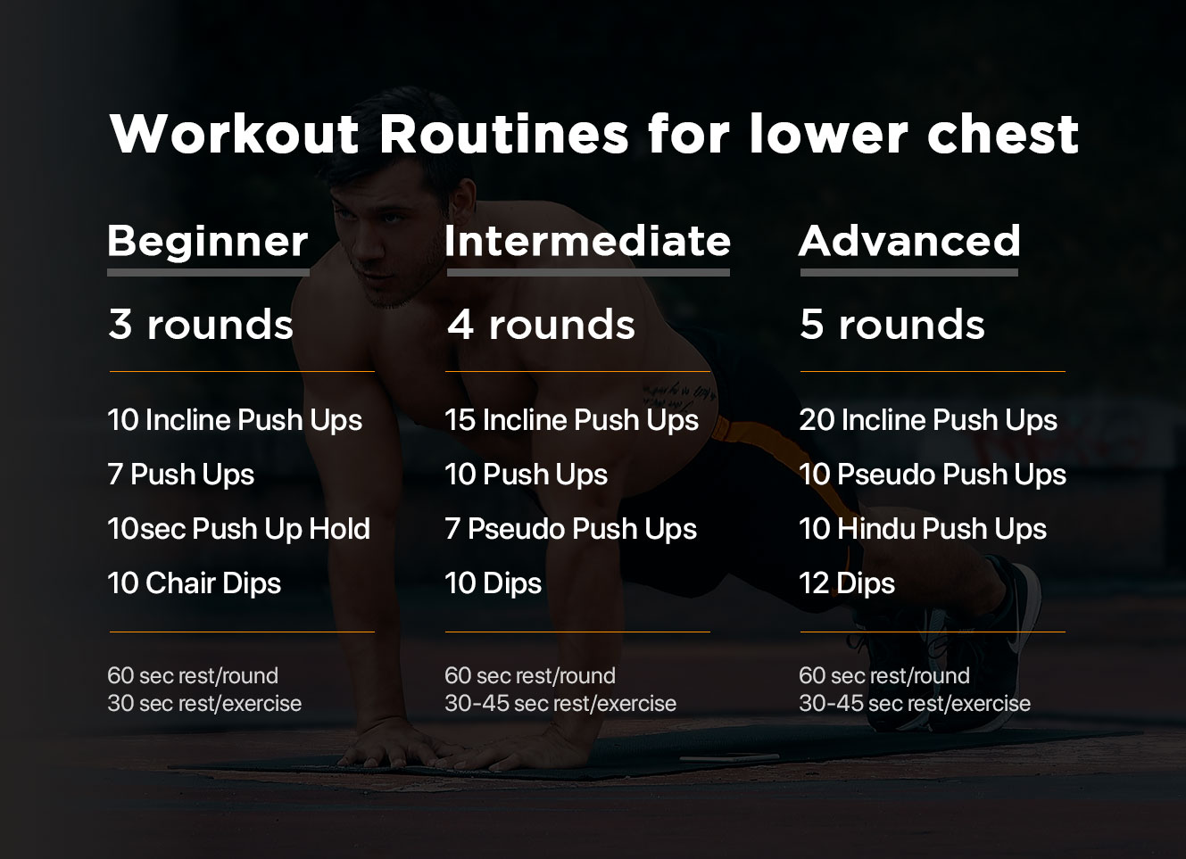 Chest Builder Workout  Chest workout at home, Gym workout chart