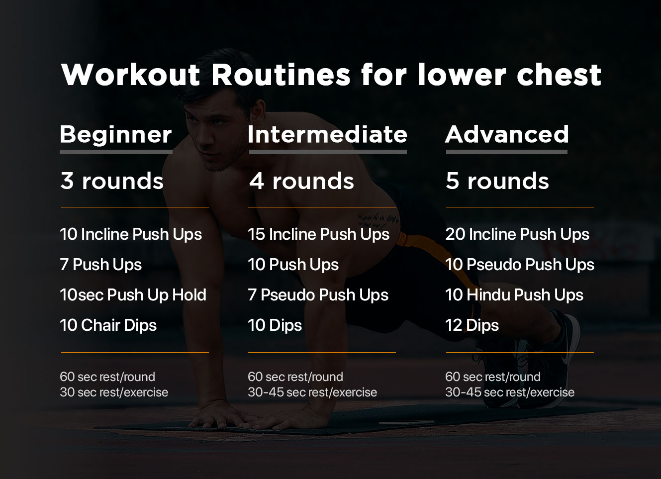 Chest home best sale workout without equipment